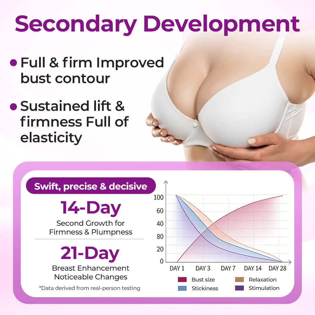 Sylvancove® Advanced Breast Volume & Firming Microneedle Technology