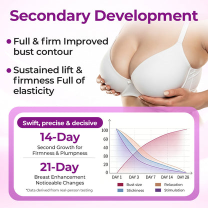 Sylvancove® Advanced Breast Volume & Firming Microneedle Technology